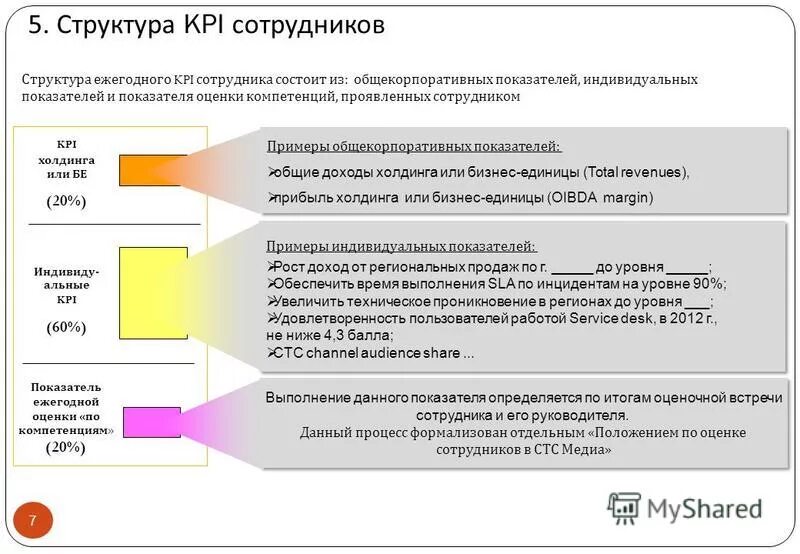 Анализ ключевых показателей эффективности. Системы ключевых показателей KPI. KPI | ключевой показатель эффективности сотрудника. Ключевые показатели эффективности КПЭ это. Система оценки результативности KPI.