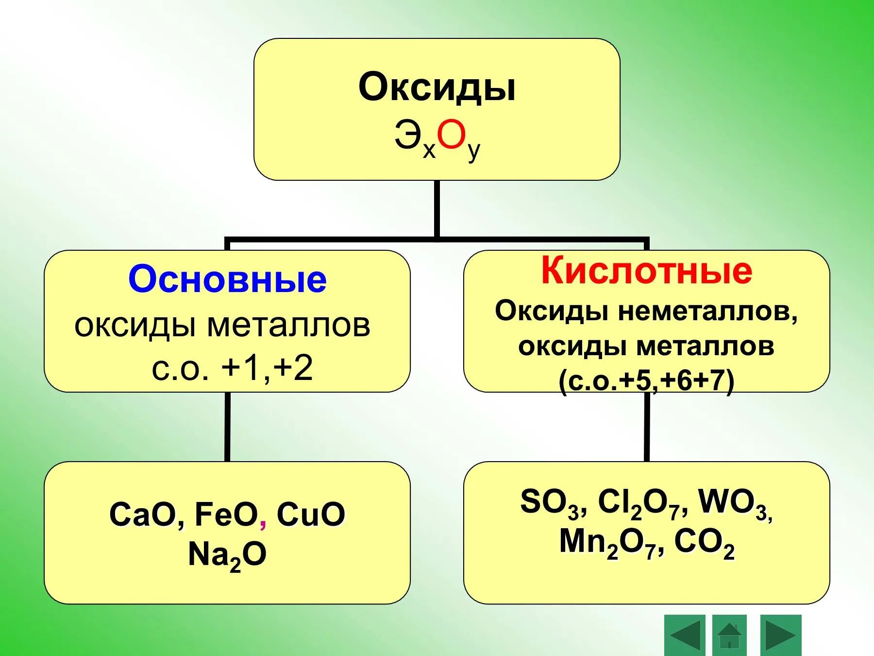 Оксиды и т д