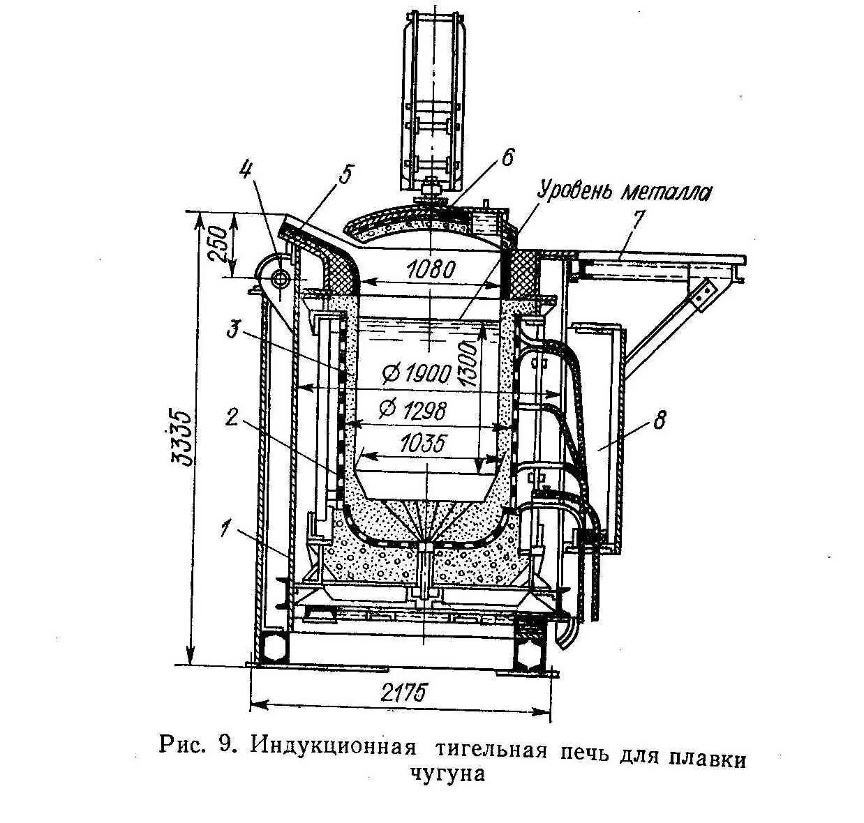Тигельные плавки. Индукционная тигельная печь схема. Плавильно индукционные печи чертежи. Индукционная тигельная печь для плавки чугуна. Схема устройства индукционной плавильной печи.