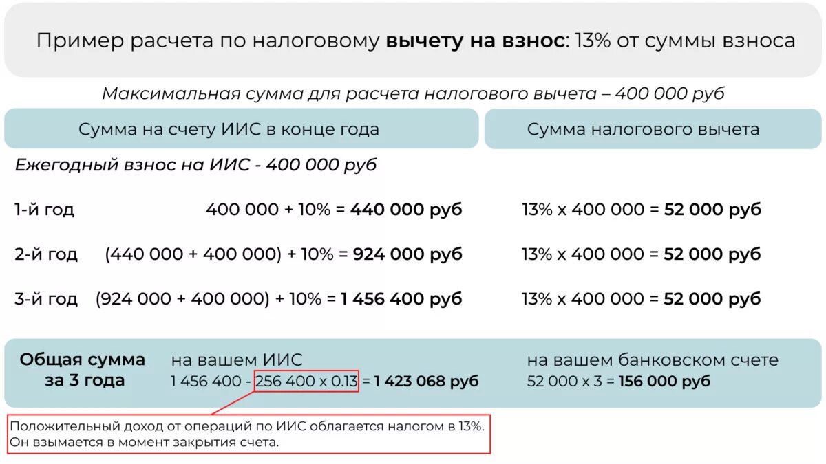 Вычеты максимальный доход