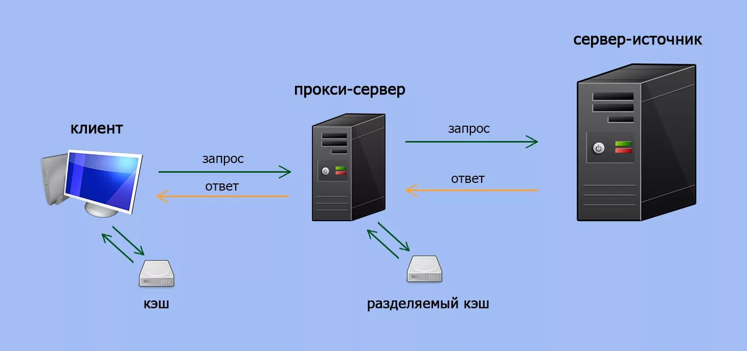 Server значения