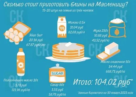 Количество яиц в блинах
