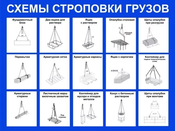 Для проверки надежности строповки груза необходимо. Схема строповки оконных блоков. Строповка оконных блоков ПВХ. Схема строповки щитов опалубки. Схема строповки арматурной сетки.