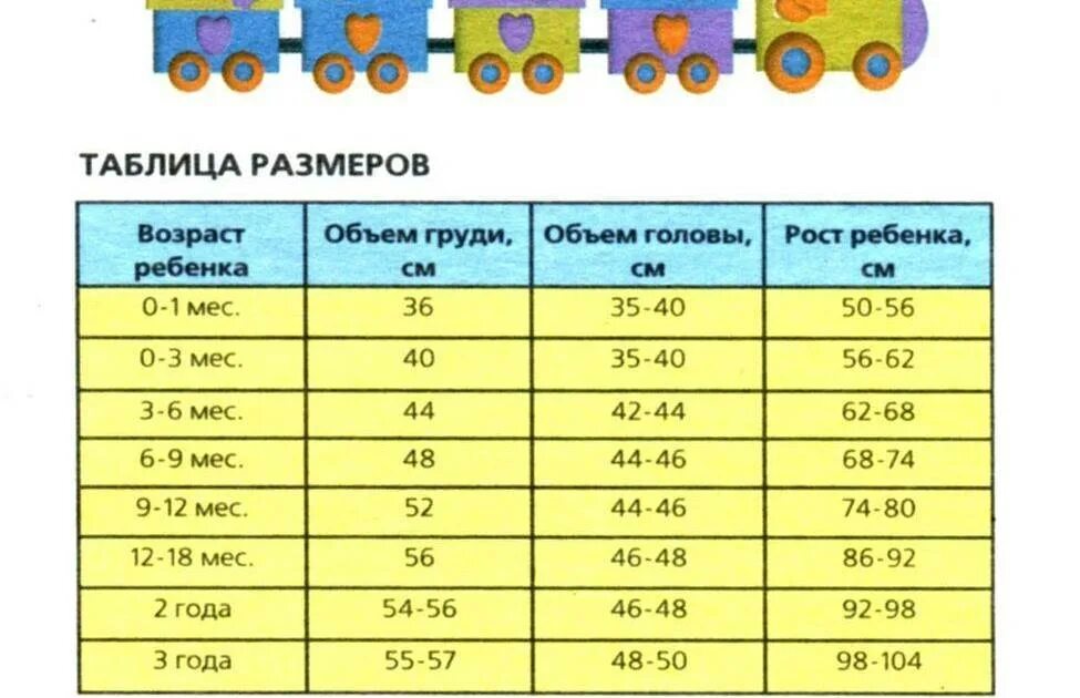 Ростовка по возрасту. Таблица размеров для детей по возрасту. Ростовки детей по возрастам. Пазлы по возрасту таблица. Таблица размеров детской одежды по возрасту до 1 года.