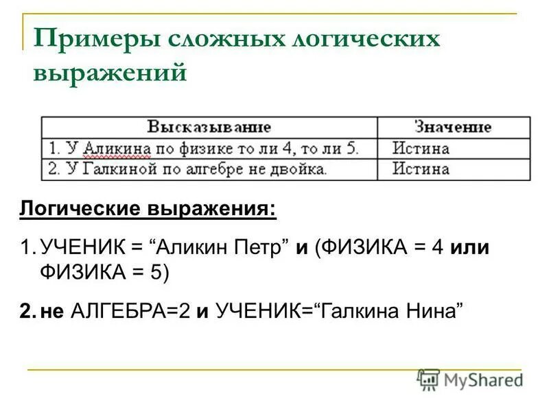 Логические операции. Простое и сложное логическое выражение. Логическая операция не. Таблицы истинности базовых логических функций. Сложные логические выражения.