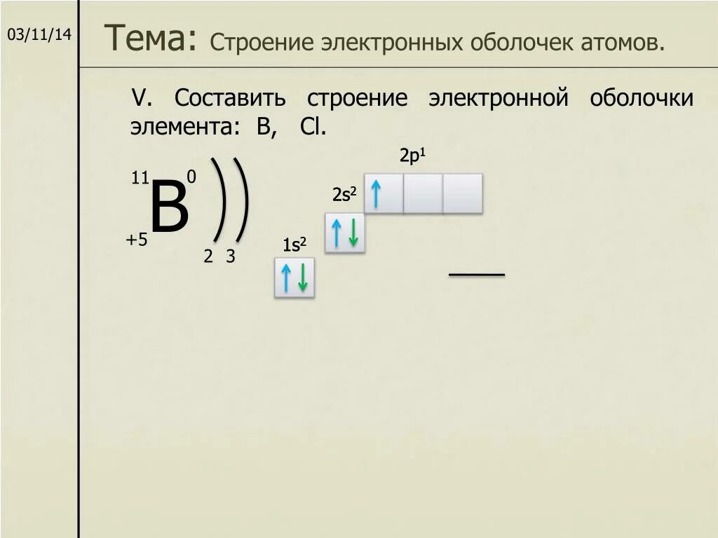 Строение электронных оболочек атомов рисунок. Строение электронных оболочек атомов s- и p-элементов. Строение электронных оболочек атомов формула. Строение электронной оболочки кальция. Строение электронных оболочек первых 36 элементов.