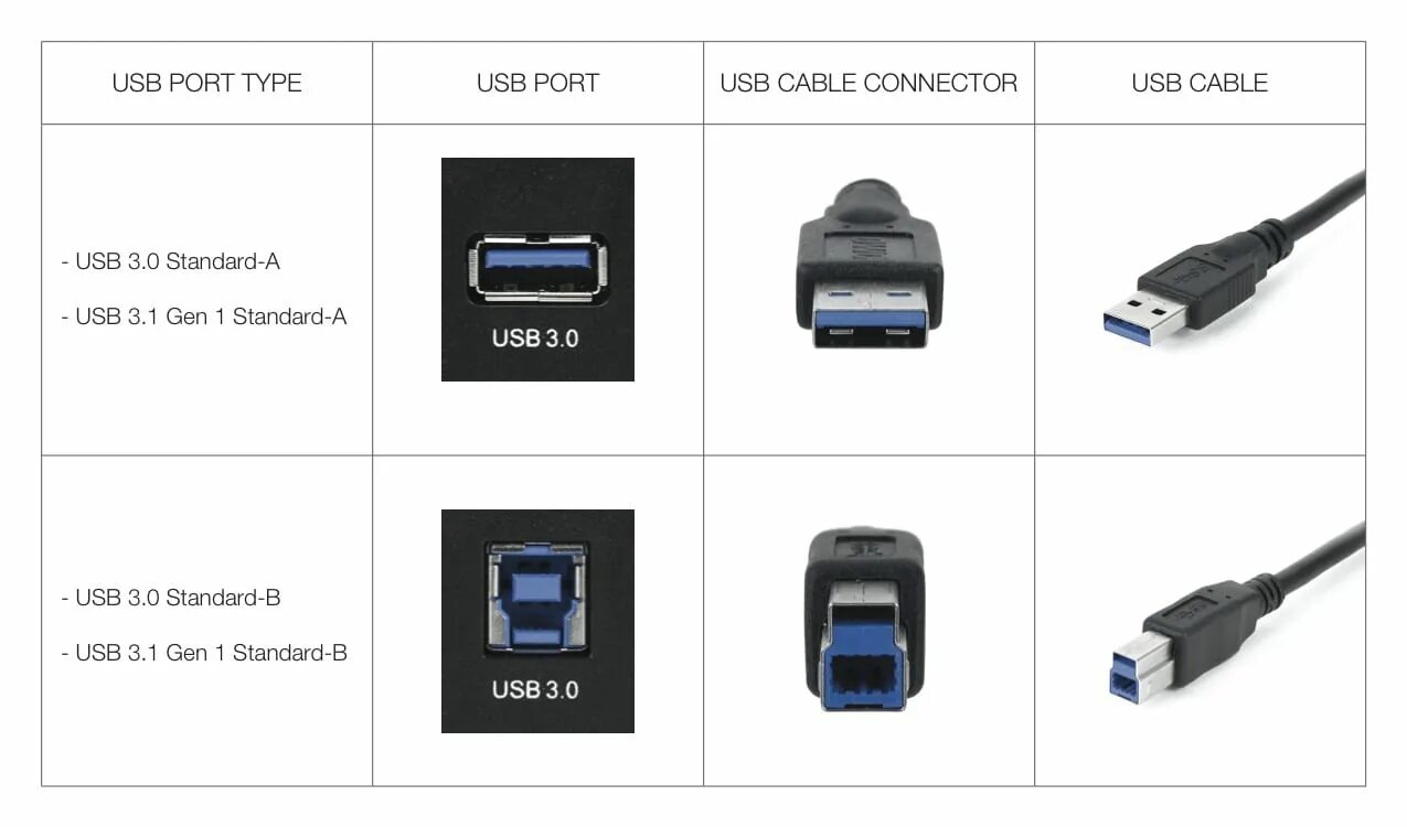 USB 3.1 Gen 1 разъем. USB 3.2 Gen 1 5 Гбит/с (Тип-a. Разъём USB 3 на USB 2. Разъемы USB Type-a USB 3.2 gen1 x3 разъемы USB Type-c USB 3.2 gen2. Как отличить usb