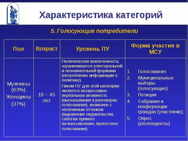 Свойства категории. Характеристика на категорию. категории характера. охарактеризуйте категорию характер. формы участия - характеристика.
