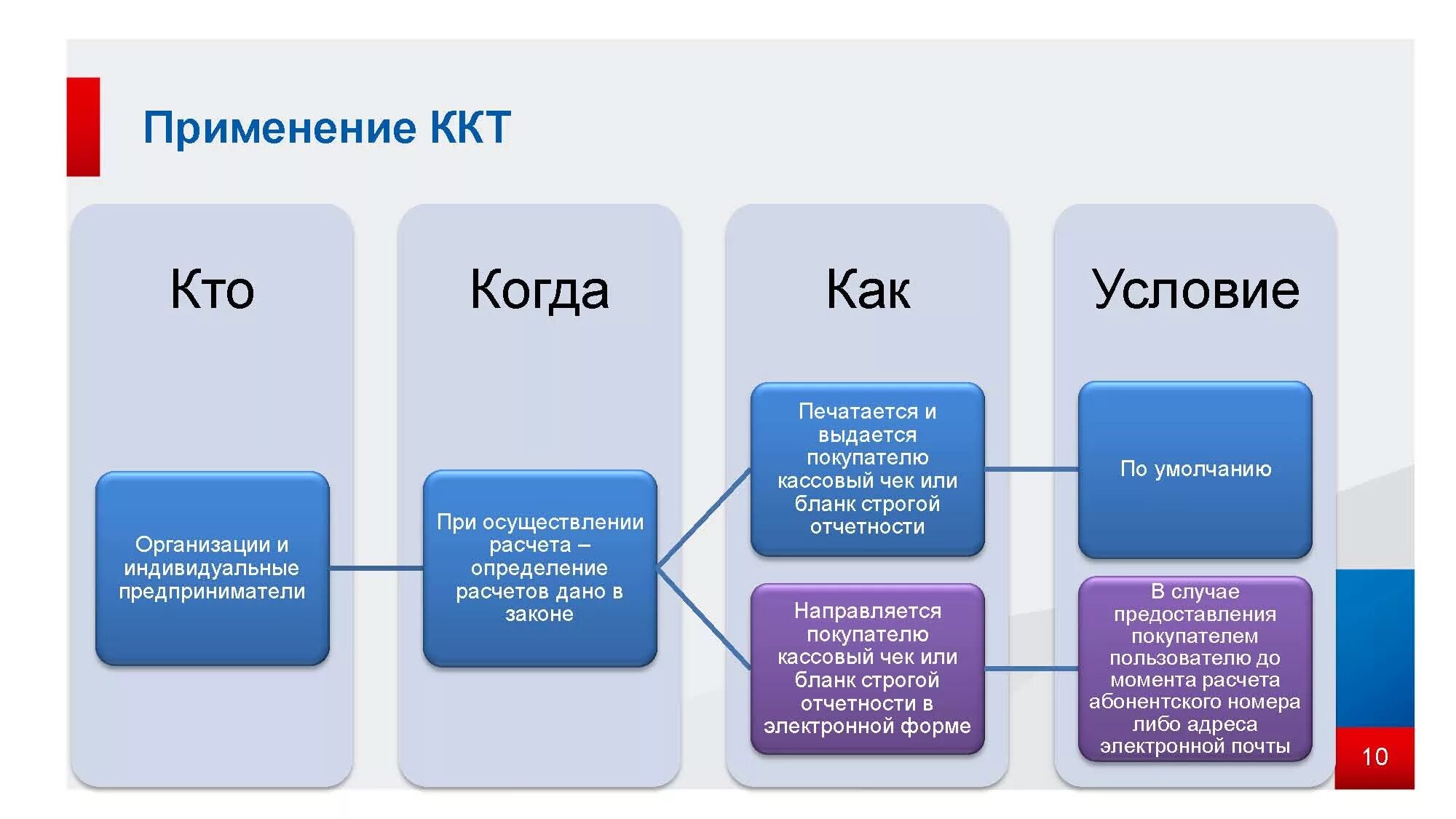 Компания ккт. Порядок и условия применения контрольно-кассовой техники. Применение ККТ. Порядок применения ККТ. Использование ККТ контрольно-кассовой техники.