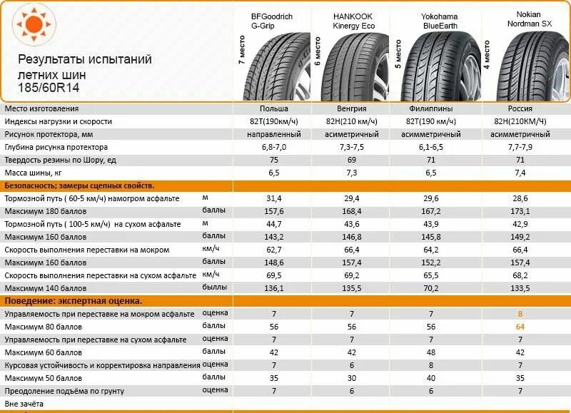 Сколько мм летняя резина. Размер износа шин. Таблица износа летних шин Goodyear. Срок службы летней резины легкового автомобиля по годам таблица. Характеристики грузовых шин р 22,5.