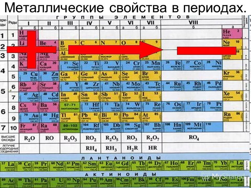 периодическая система химических элементов д. расположение металлов в периодической таблице. положение металлов в псхэ д. положение металлов в периодической системе менделеева таблица. и.