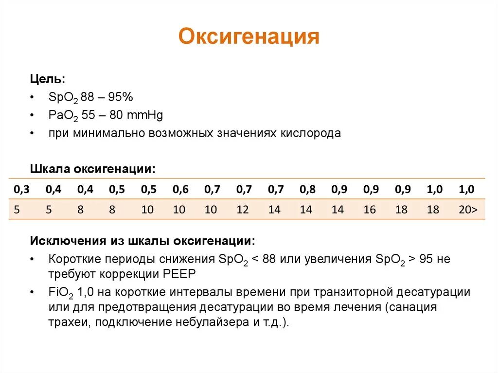 Обеспечение адекватной оксигенации. Параметры ивл. Скорость подачи кислорода пациенту. Индекс оксигенации норма. Ордс индекс оксигенации.