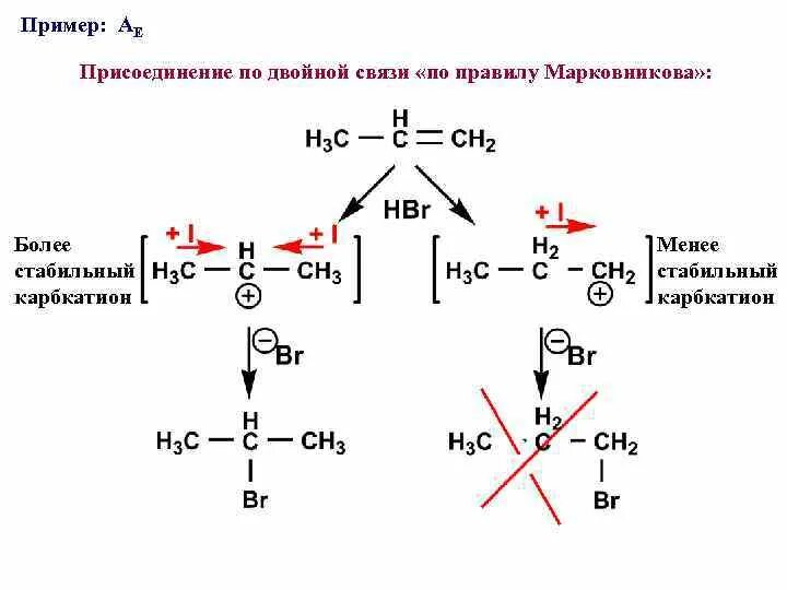 Присоединение по двойной связи. Реакция присоединения по двойной связи механизм. Двойная связь примеры. Присоединение галогенов по двойной связи.