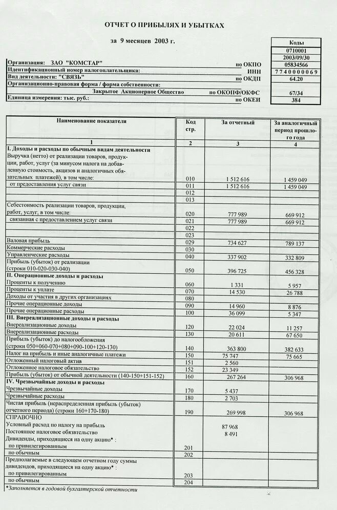 структура отчета о прибылях и убытках предприятия. в отчете о прибылях и убытках доходы организации подразделяются на. отчет о прибылях и убытках форма 2 формулы. отчет о прибылях и убытках производственного предприятия. отчет о прибылях и убытках за последний отчетный период.