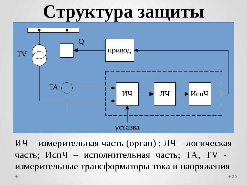 Электроэнергетическая автоматика. Релейная защита и автоматизация электроэнергетических систем. Измерительная часть релейной защиты. Структура релейной защиты. Общие сведения о релейной защите.