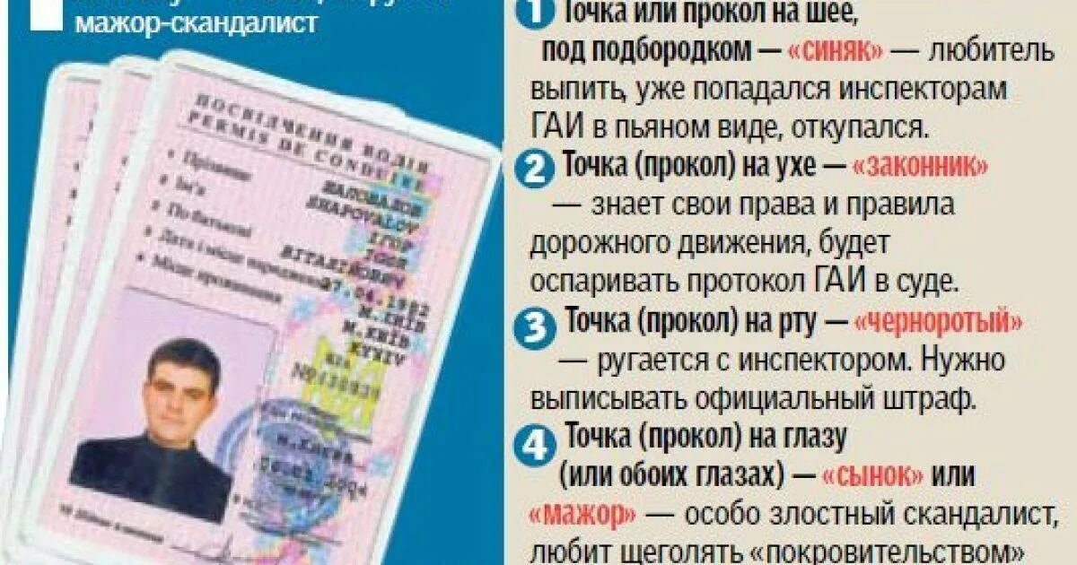 Правами точка рф. Отметки на правах. Отметки на правах гаишниками. Точки на водительских правах.