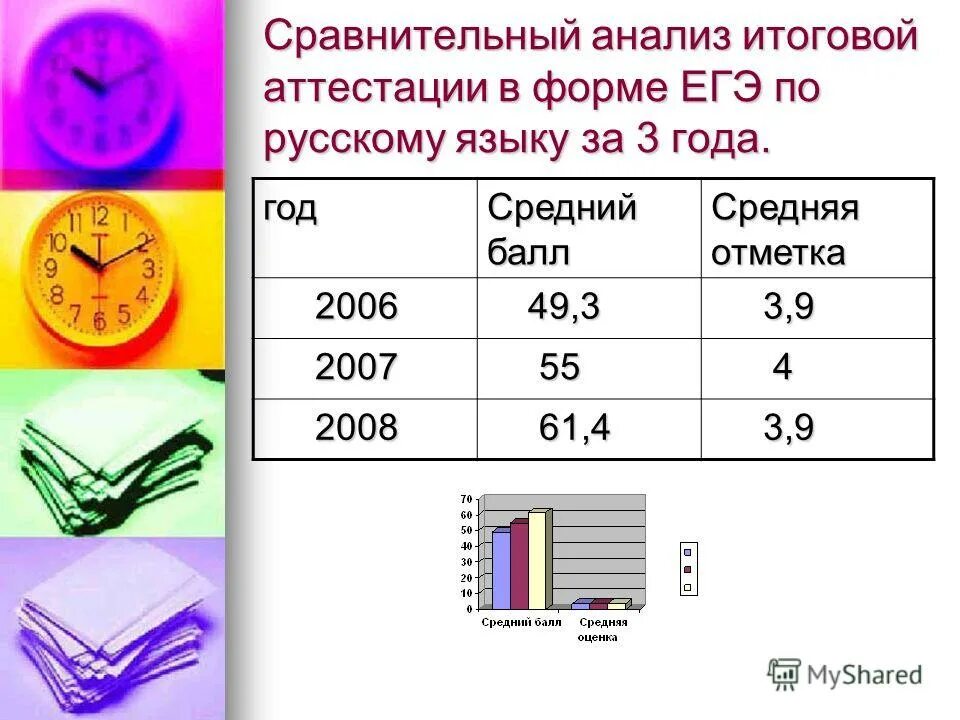 анализ итоговой контрольной работы. анализ результатов контрольных работ. анализ административной контрольной работы по русскому языку. анализ контрольнойрботы. анализ годовых контрольных работ.