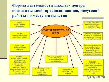 Индивидуальный досуг ребенка