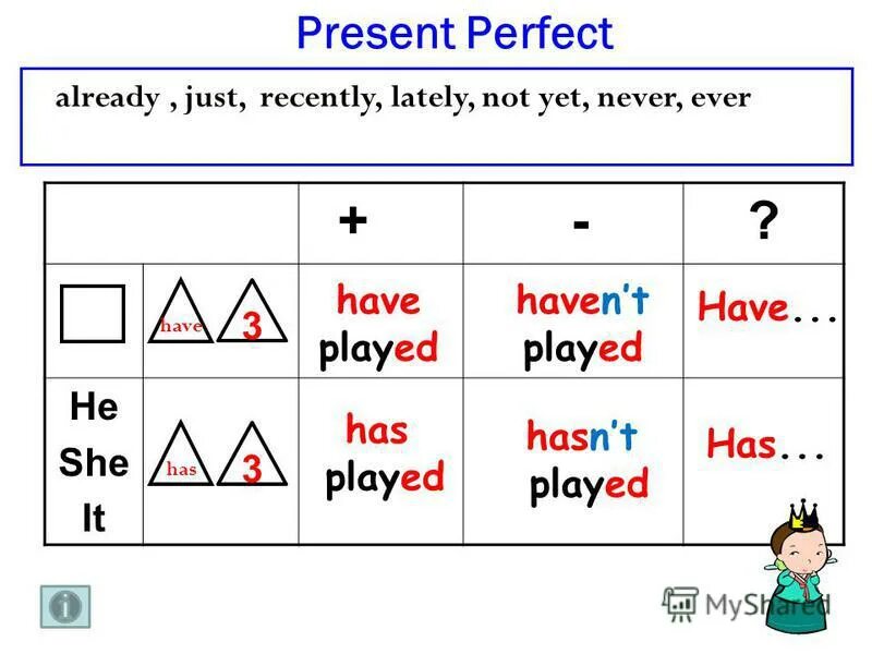 Глаголы в презент перфект таблица. Правило образования present simple. Present perfect глаголы таблица. Глаголы present simple play. Глаголы present simple play.