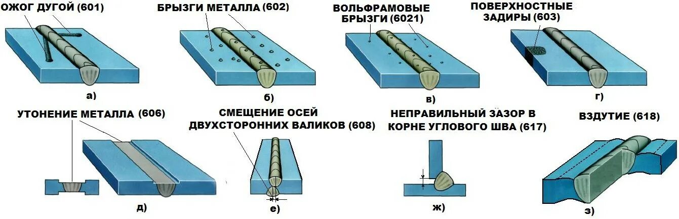 Какой бок обварили шарику. Брызги сварного шва дефект. Утонение металла при сварке. Основные дефекты сварки. Дефекты сварного шва.