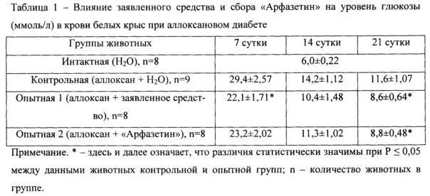 Таблица показателей крови животных Глюкозы. Норма сахара через 2 часа после еды таблица у здорового человека. Норма сахара через 1 час после еды у здорового человека. Норма сахара при диабете 2 типа таблица по возрасту. Норма сахара в крови сразу после еды