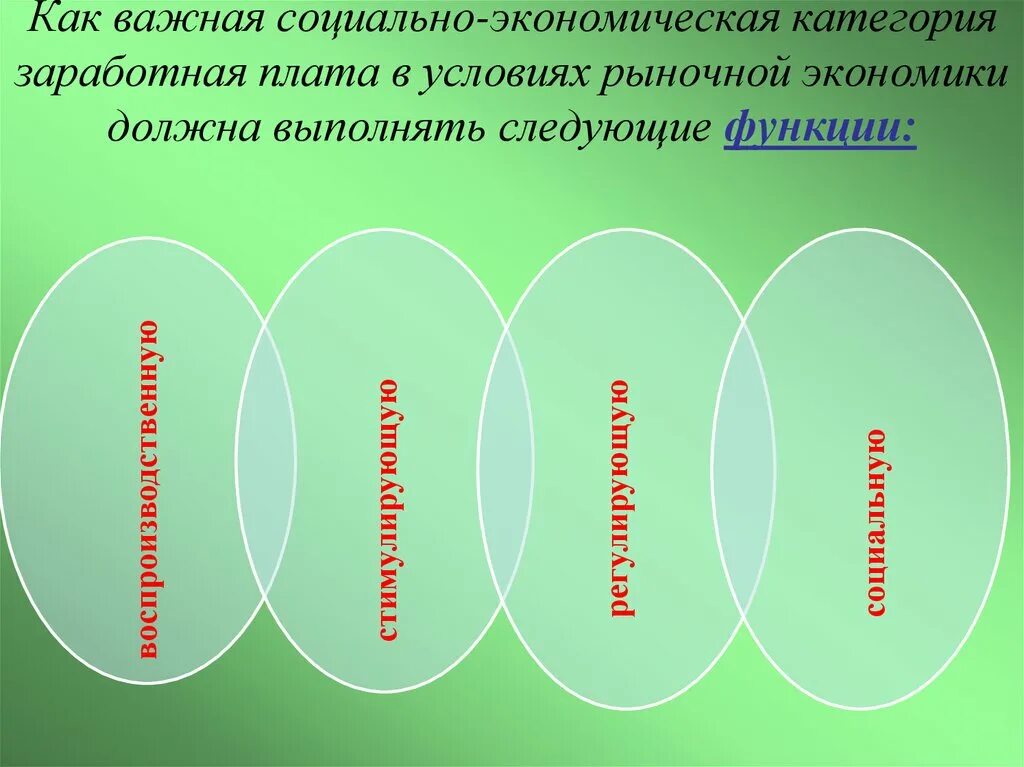 Экономика должна быть социальной. Социально-экономическая категория. Заработная плата как социально-экономическая категория. Экономические категории. Заработная плата в условиях рынка выполняет следующие функции.