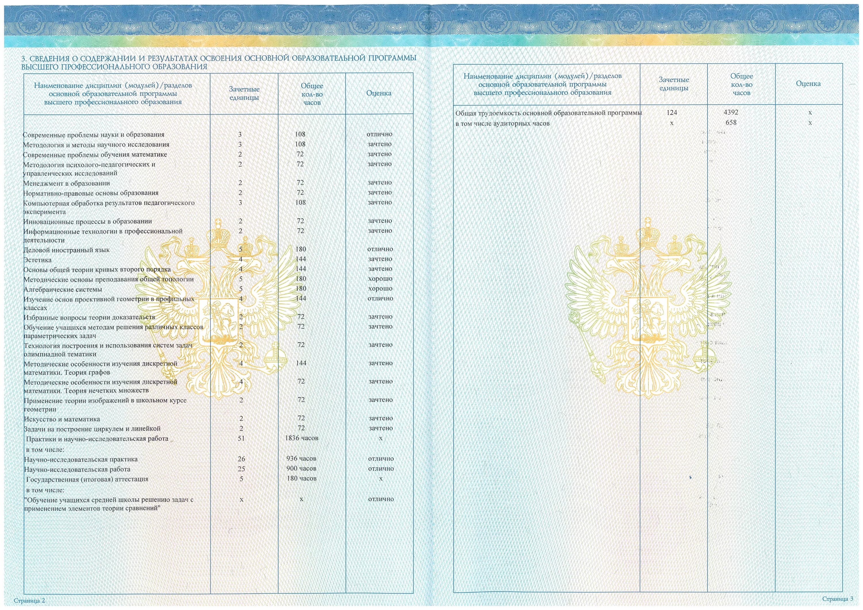 Высшее образование какие предметы