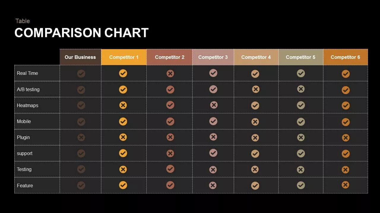 Comparison Chart шаблон. Comparisons таблица. Сравнение ppt. Compare Charts. Charts compare