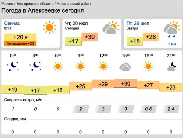 Прогноз погоды алексеевка на 10 дней. Погода в Алексеевке. Погода в Алексеевке Белгородской. Погода в Алексеевке Белгородской области. Погода в Алексеевке Белгородской обл.