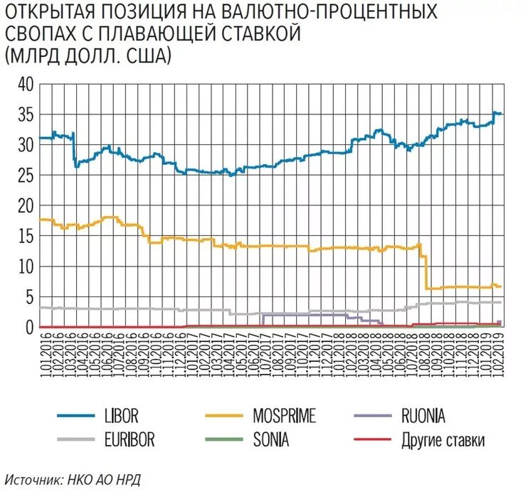 Валютный курс цб. Связь валюты и процентной ставки. Ставка Либор 2017. Изменение валютного курса в результате снижения процентной ставки. Процентные валют.