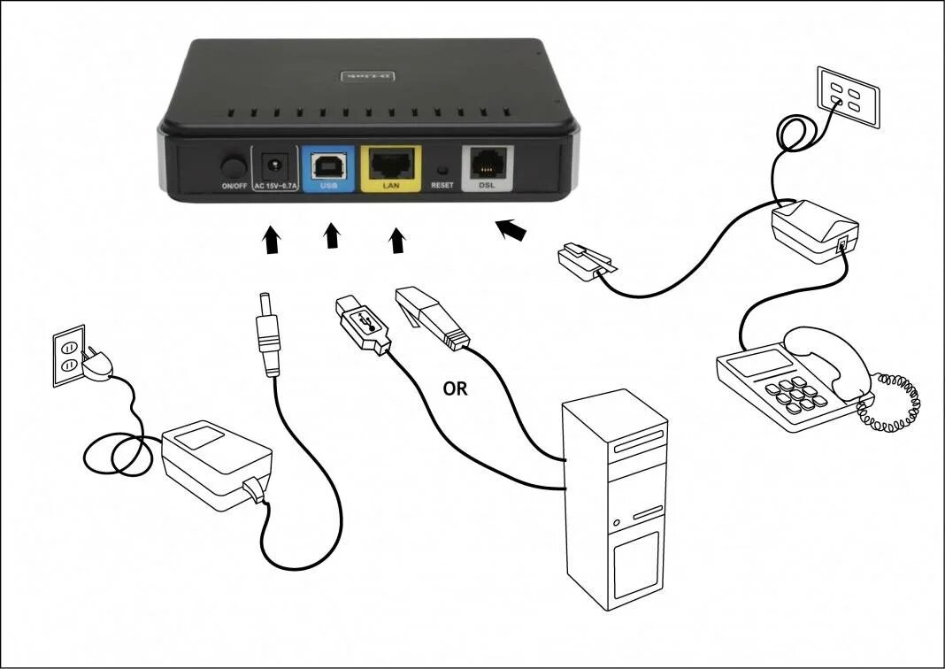 Интернет wifi соединение. Подключить вай фай роутер к компьютеру. Как подключить вай фай роутер. Схема подключения вай фай роутера. Роутер WIFI подключенный.