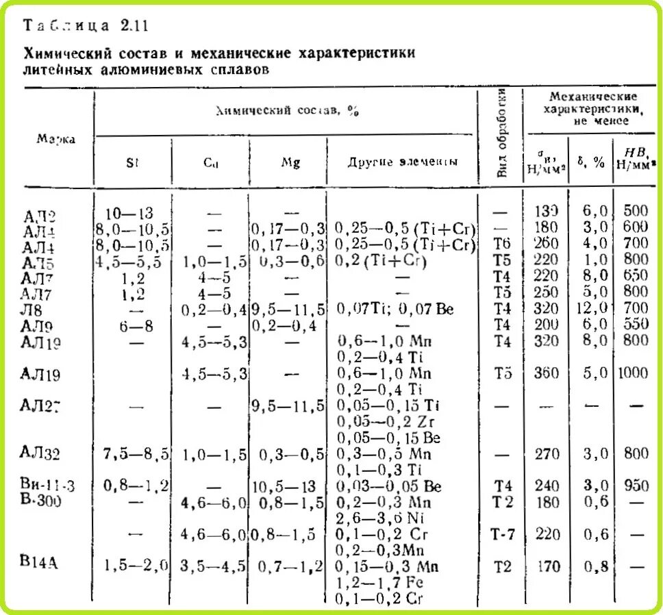 Алюминий сколько л