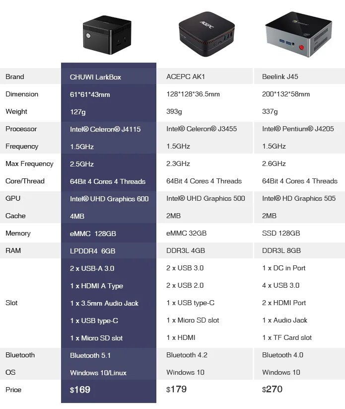 Мини пк chuwi larkbox x. Chuwi larkbox. chuwi larkbox x. мини пк chuwi larkbox x екатеринбург. chuwi lark box 4k cr2032.