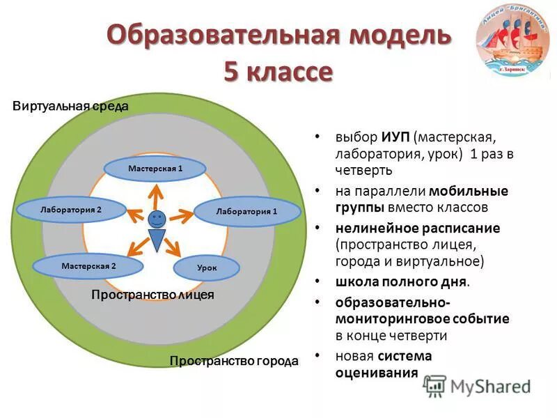 Образовательная модель 2 2