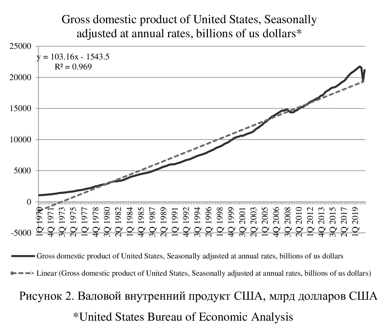 Девальвация рубля год