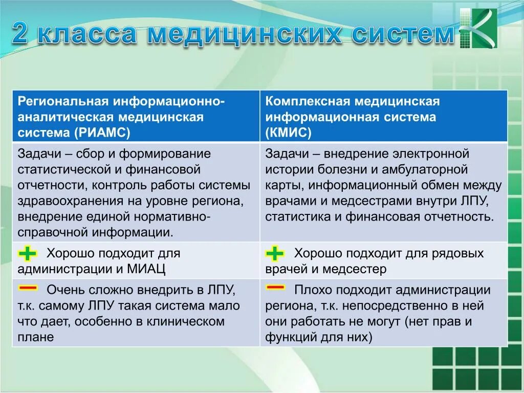 Создание единого цифрового контура в здравоохранении. Егисз структура. Медицинская система егисз. Областная система здравоохранения. Системы управления в здравоохранении.