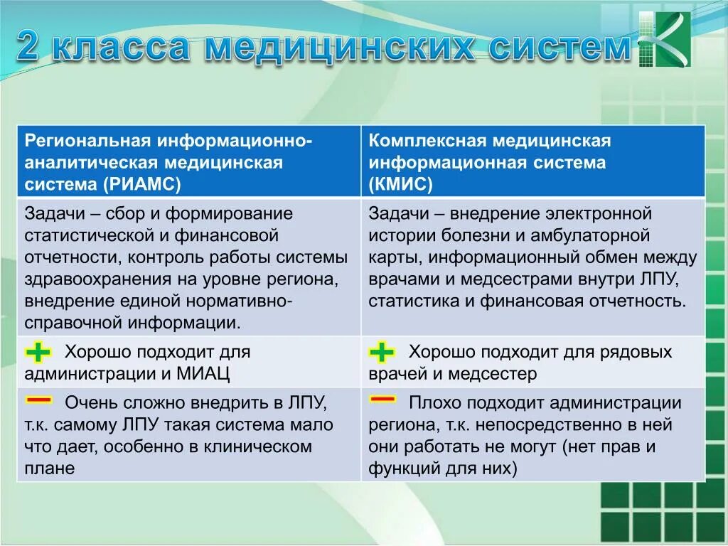 Регионально информационно аналитический. Региональная информационно-аналитическая медицинская система. Общие сведения о региональных медицинских системах. Классы медицинских информационных систем. Статистические информационные мед системы.