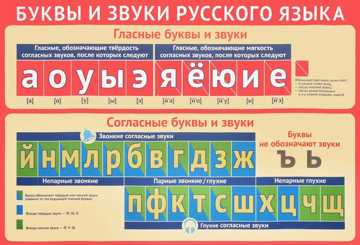 Боюсь букв и звуков. Звуки и буквы. Звуки русского языка. Буквы и звуки русского. Гласные и сонласнебуквы.