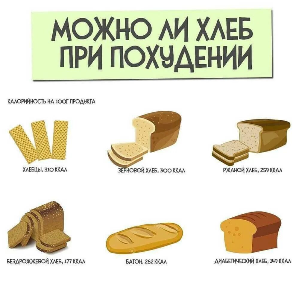 Какой можно хлеб при похудении для женщин