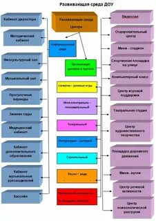 Городская среда в детском саду