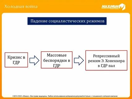 Конвертация гдр