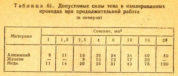 Провод 12 ампер. Сечение провода по току таблица 12 вольт. Сечение кабеля по мощности таблица 12 вольт. Сечение провода для 12 вольт постоянного тока. Сечение провода по мощности таблица 12 вольт постоянного тока.