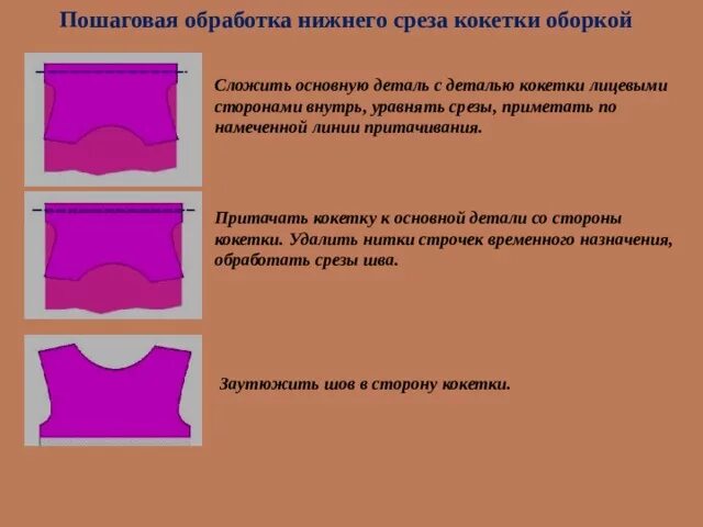 Обработка кокеток в легком платье. Обработка притачной кокетки. Способы соединения кокетки с основной деталью. Срезы кокетки. Срезы кокетки.