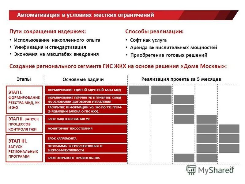 Стандарты раскрытия информации управляющей компании. Стандарты раскрытия информации жкх. Раскрытие информации мкд. Раскрытие информации мкд. Порядок раскрытия информации управляющей организацией.