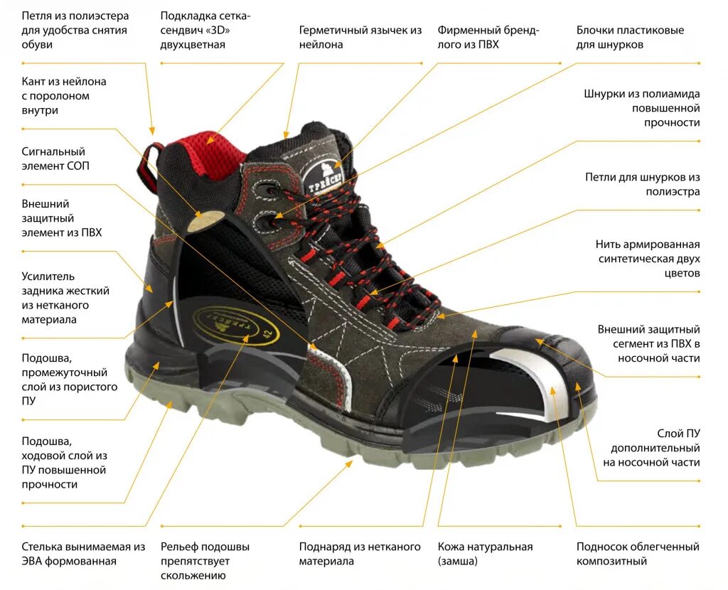 Подносок 200 дж. Полуботинки Трейсер-Актив с КП. Композитный подносок 200 Дж что это. Что такое композитный подносок в обуви. Что такое подносок в ботинке.