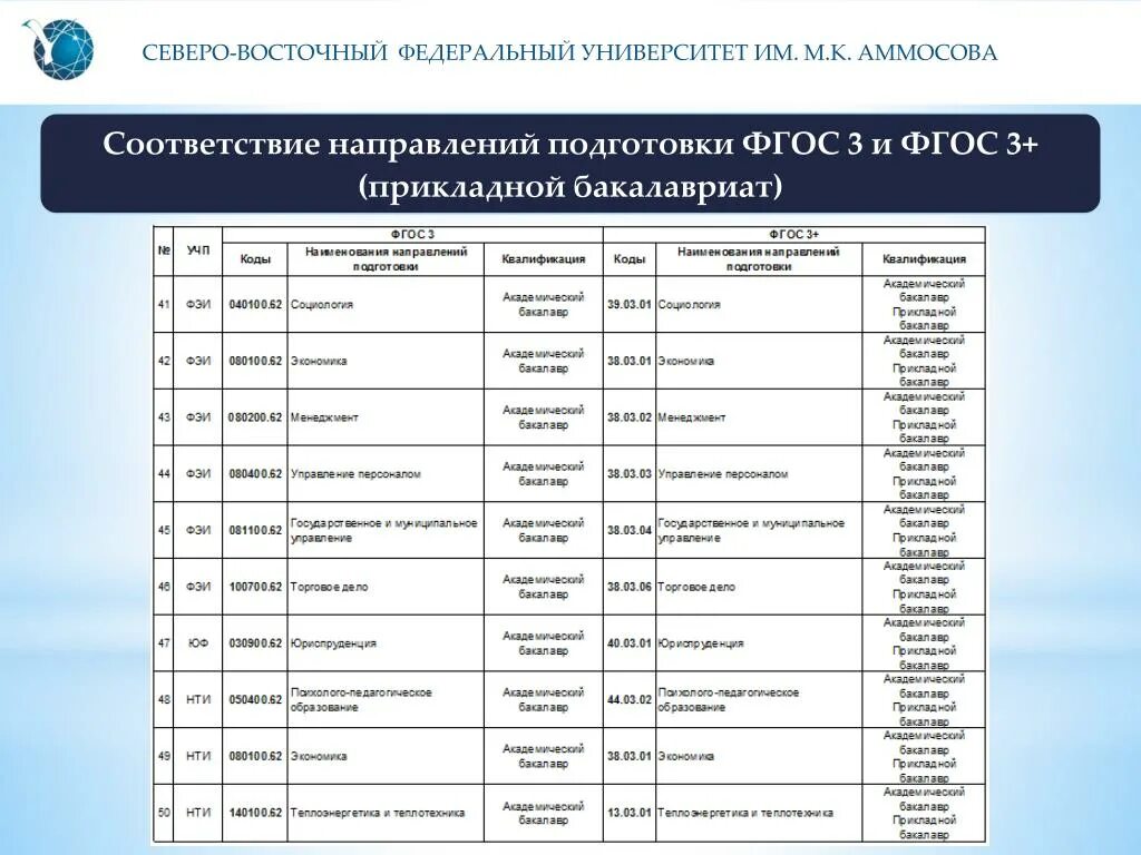 Код направления подготовки. Наименование направления подготовки. Код и Наименование направления подготовки. Направленность в университете это.