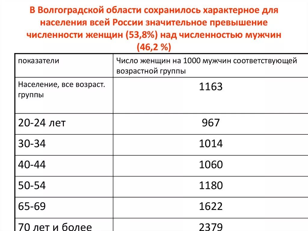 Сколько людей в волгоградской области. Волгоград численность населения 2020. Население Волгоградской области на 2021. Численность населения Волгоградской области по годам. Численность города Волгоград.