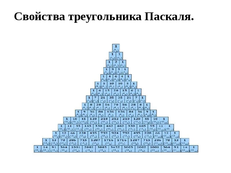Презентация число сочетаний треугольник паскаля 10 класс. 7 свойство треугольника паскаля. принцип построения треугольника паскаля. треугольник паскаля число сочетаний. диагонали треугольника паскаля.