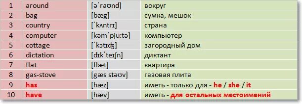 Computer перевод на русский