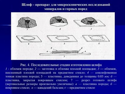 Метод изучения горных пород